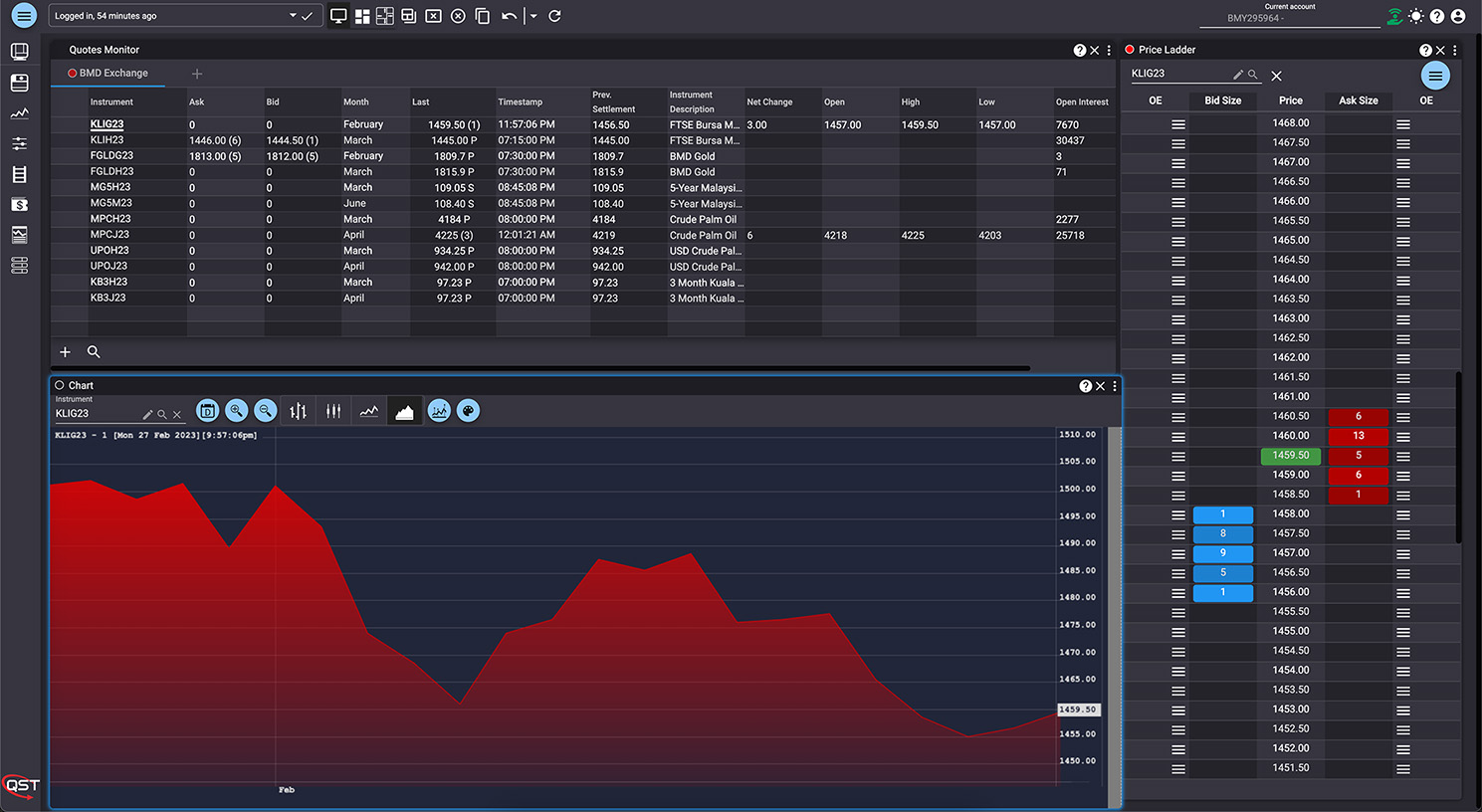 Quick Screen Trading Web Advanced Charts, Tools, Multi-asset Classes, Real-time data