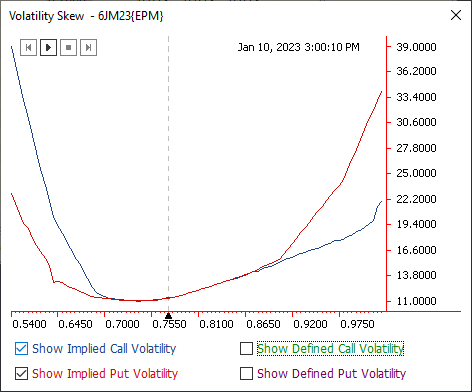 QST Professional Full Support For Options Charting, Volatility Skew , Integrated Charts For Volatility And The Main Greek Values