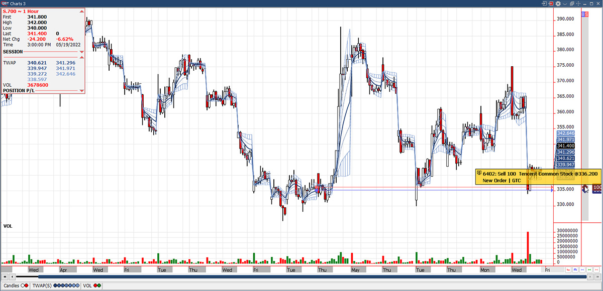 QST Professional Perfect Tool To Create Charts On Futures Options, Strategies, FX, CFDs and Equities