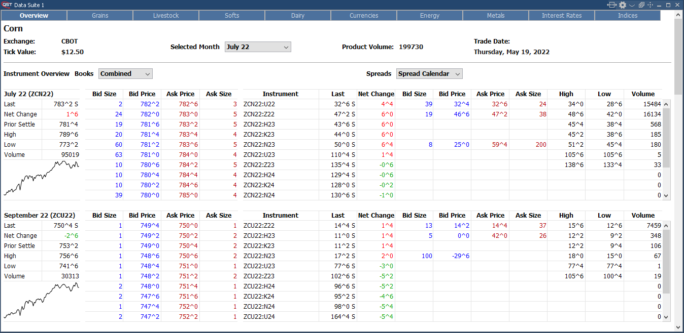 QST Professional Offers Access To The Most Popular Assets On The Market. Strategy Builder Functionality Included