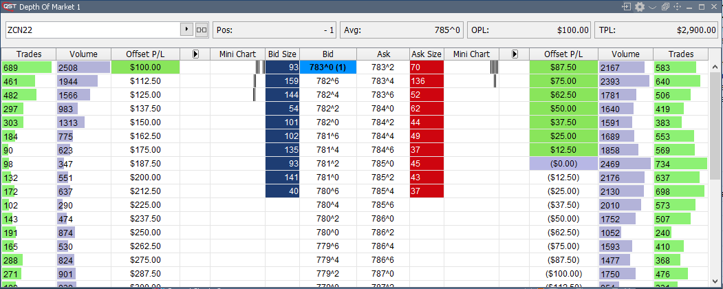 QST Professional Trading Application Customizable Depth Of Market With Order Entry Support