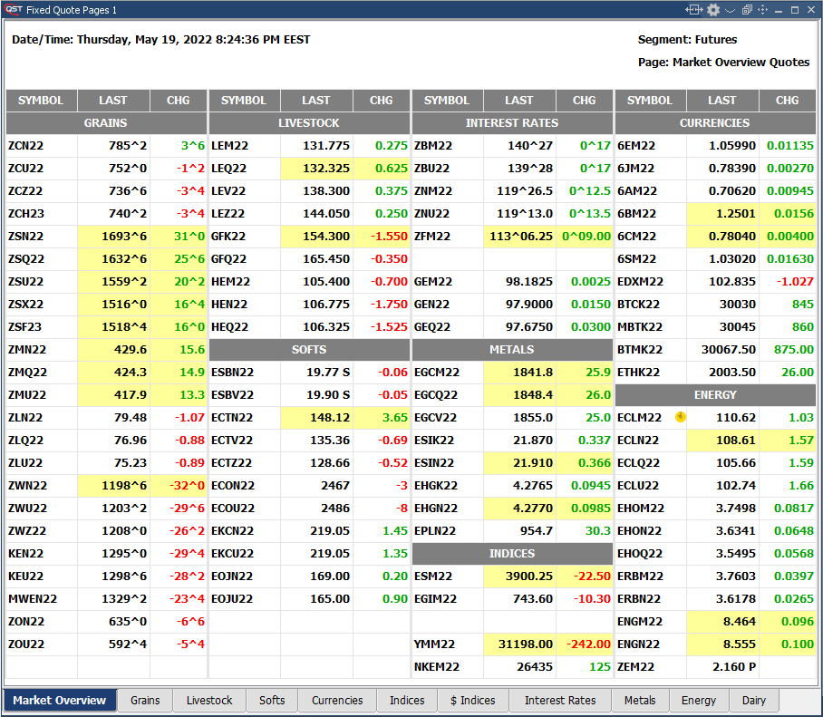 QST Professional fixed quotes pages for accurate and real-time market data.