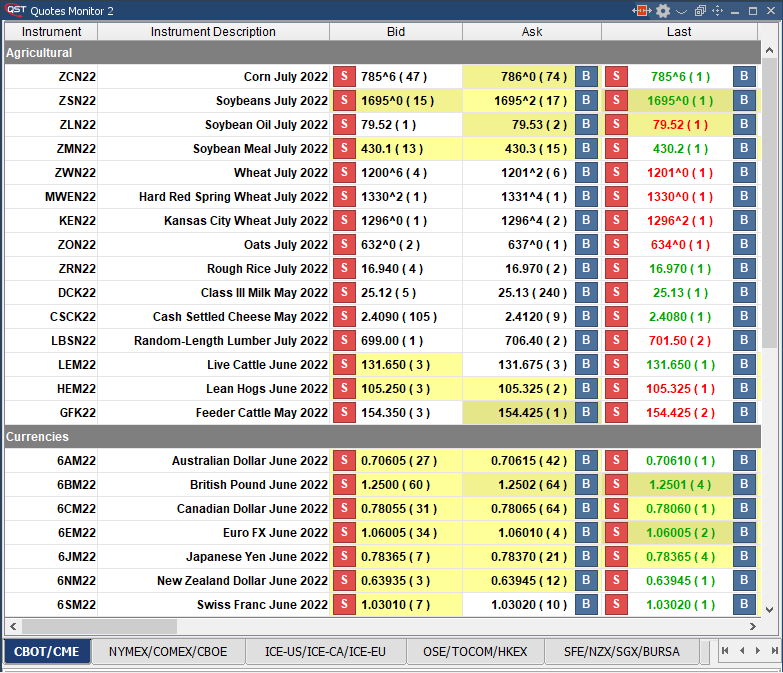 QST Professional Advanced Actions On Quotes Monitor Such As Charts, Options, Depth Of Market, Price Ladder, Trade Ticket At One Click Away