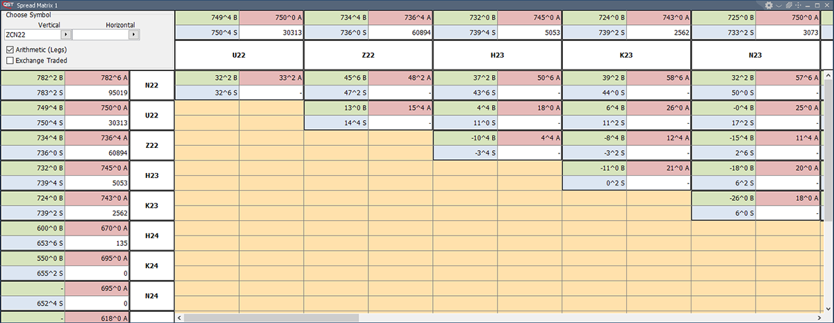 QST Professional Trading App offers Complete Contract Full Calendar Spread Range, From Front Months To Back Months.