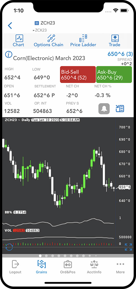 QST Mobile Trading App For iOS and Android Offering Instruments Prices Like High, Low, Bid, Ask, Open, Close Net Change, Volume, Open Interest.