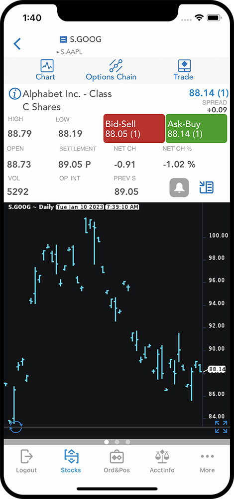 QST Mobile Trading App For iOS and Android Offering Access To Instrument Specific Modules Like Charts, Options, Order Ticket, Price Ladder. Also Supports Features for Quotes Details, Futures Contract