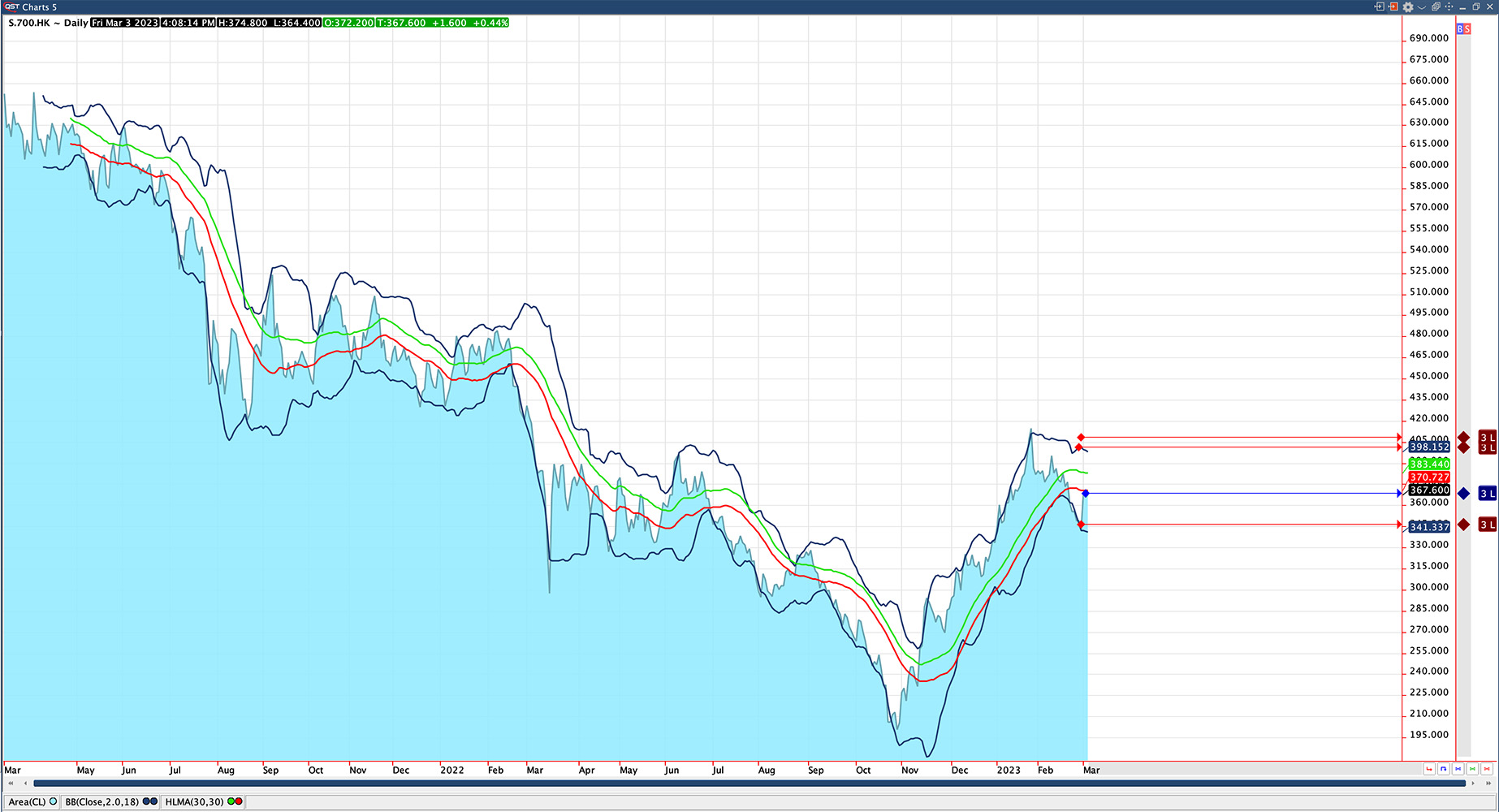 QST Professional Real-time charts, custom indicators, chart trading