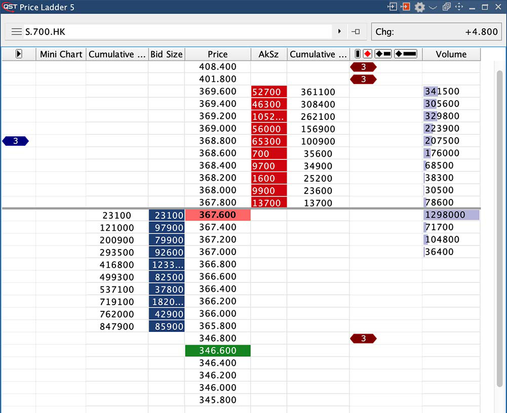 QST Price Ladder Real-Time Data Trading Tool