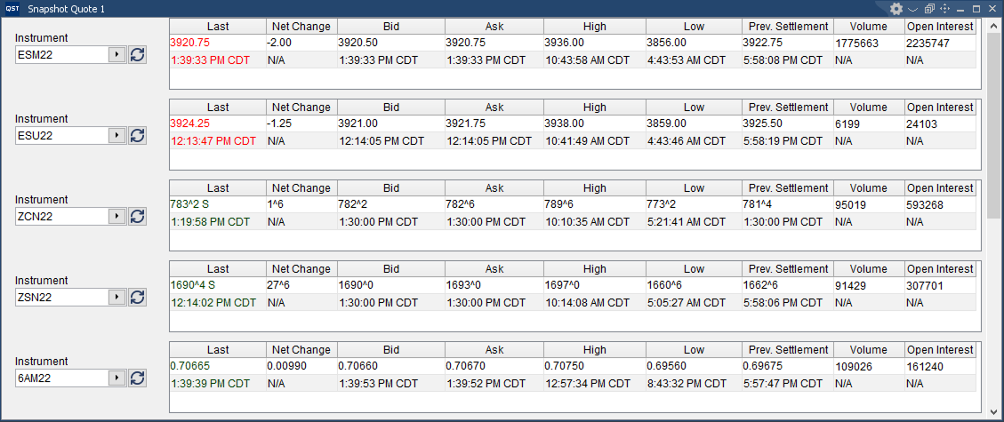 QST Professional Customizable Snapshot Quote With Action Support For Charts, Options, Depth Of Market, Price Ladder Or Time And Sales